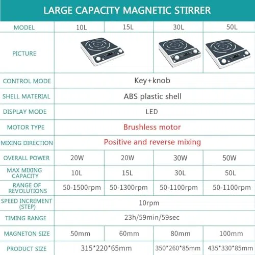 Digitaler Magnetrührer Mit Großem Fassungsvermögen Für Laborzwecke, Einstellbare Drehzahl 50-1500 U/Min, Ideal Zum Mischen Von Lösungen In Laboren,5l